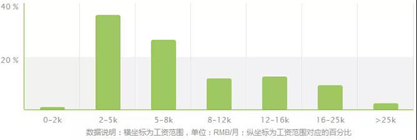 經濟統計學專業報考指南 開設高校、錄取分與商務咨詢方向